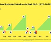 Cómo invertir en bolsa con éxito seguro