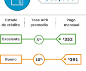 Cómo obtener crédito bancario con mejores condiciones