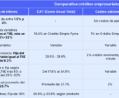 Comparativa de mejores opciones de crédito en mercado