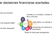 Finanzas corporativas: claves para pymes exitosas siempre