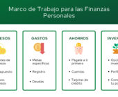 Guía esencial para administrar tus finanzas personales
