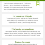 Cómo administrar tu patrimonio con asesor financiero