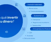 Cómo aprovechar la economía global para invertir