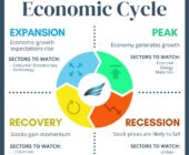 Cómo aprovechar los ciclos de la economía mundial