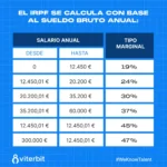 Cómo calcular tus ingresos netos mensuales reales