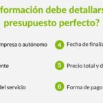 Cómo cumplir tu presupuesto sin frustrarte nunca