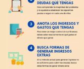 Cómo eliminar tus deudas rápidamente este año