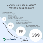 Cómo evitar caer nuevamente en deudas grandes