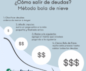 Cómo evitar caer nuevamente en deudas grandes