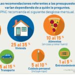 Cómo mantener un presupuesto equilibrado cada mes