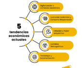 Cómo predecir tendencias económicas con información pública