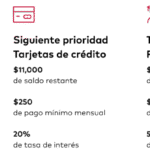 Cómo priorizar deudas cuando tienes poco dinero