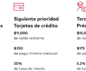 Cómo priorizar deudas cuando tienes poco dinero