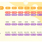 Cómo usar el método bola de nieve para deudas