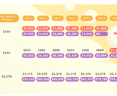 Cómo usar el método bola de nieve para deudas