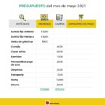 Cómo usar Excel para tu presupuesto personal