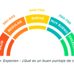 Deudas y crédito: cómo mantener buen historial