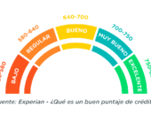 Deudas y crédito: cómo mantener buen historial