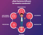 Economía conductual: cómo influye en tus decisiones