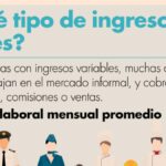 Ingresos variables: cómo manejar la inestabilidad