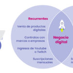 Nuevas formas de aumentar tus ingresos recurrentes