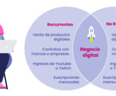 Nuevas formas de aumentar tus ingresos recurrentes