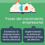 Patrimonio empresarial: claves para crecer sostenidamente