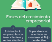 Patrimonio empresarial: claves para crecer sostenidamente