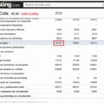 Patrimonio neto: cómo calcularlo paso a paso