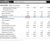 Patrimonio neto: cómo calcularlo paso a paso