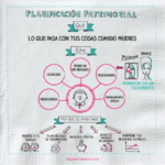 Patrimonio y herencia: cómo planificar con inteligencia