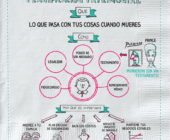 Patrimonio y herencia: cómo planificar con inteligencia
