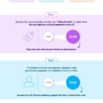 Plan financiero para eliminar todas tus deudas