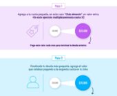 Plan financiero para eliminar todas tus deudas