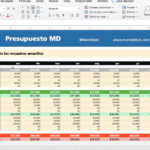 Presupuesto anual: cómo proyectar tus finanzas