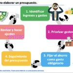 Presupuesto inteligente: cómo hacerlo paso a paso