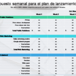 Presupuesto semanal: guía práctica para principiantes