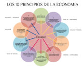 Principios básicos de economía para principiantes curiosos